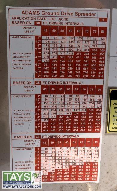 Adams Fertilizer Spreader Rate Chart